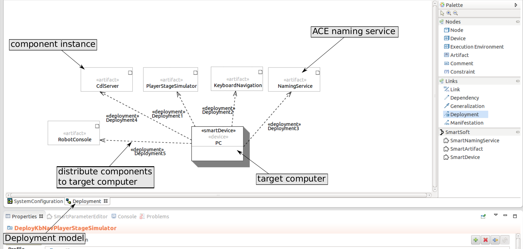 Modeling System Deployment